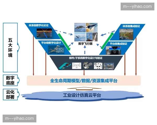 创新周期内物料回收机制重组 赞助管理实现全流程绿色化