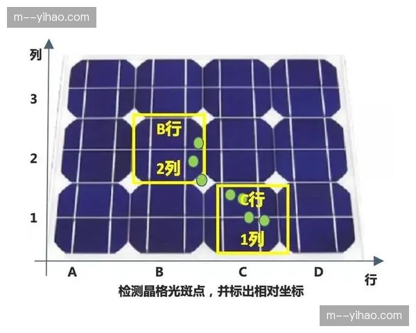 基于地理位置的信号精细化过滤 适配全球版权政策