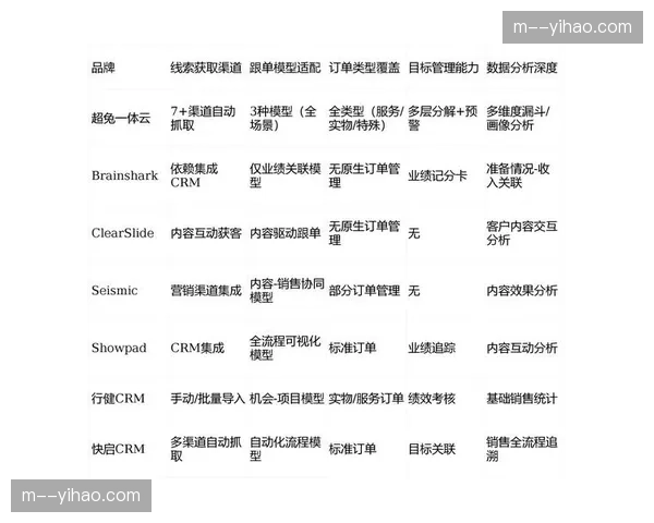 多维度标签库建立 实现营销信息的毫秒级匹配